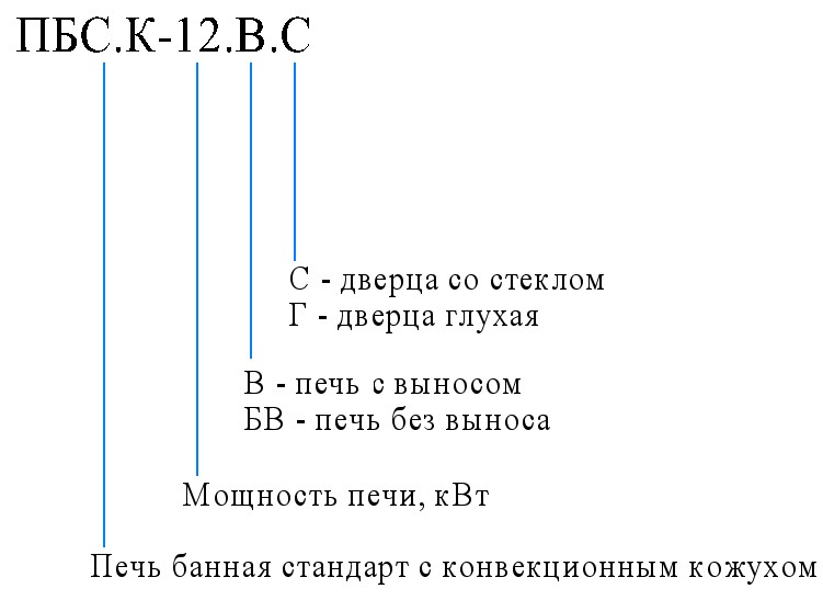 Запись номенклатуры (5).jpg