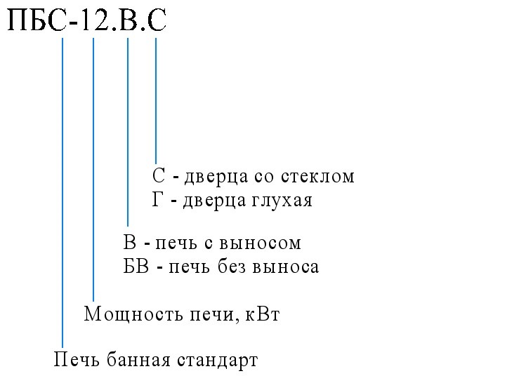 Запись номенклатуры (3).jpg
